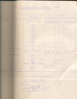 Surat tentang laporan indentitas orang asing di lapangan produksi rantau bulan Mei 1976.  5