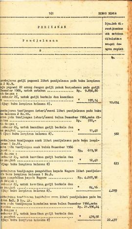 berkas 58/5 - Anggaran Pendapatan dan Belanja Daerah Propinsi Daerah Istimewa Aceh untuk tahun 19...