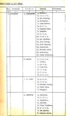 Dasar nama-nama Gampong (Desa) Dalarn Propinsi stimewa Aceh. (Buku)  6