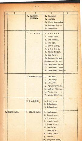 Dasar nama-nama Gampong (Desa) Dalarn Propinsi stimewa Aceh. (Buku)  4