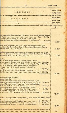 berkas 58/5 - Anggaran Pendapatan dan Belanja Daerah Propinsi Daerah Istimewa Aceh untuk tahun 19...
