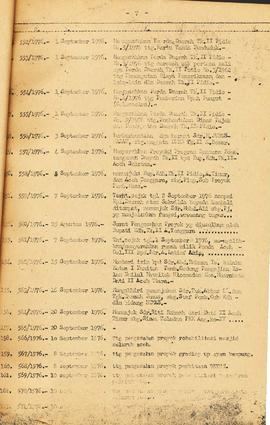 Surat Keputusan Gubernur Kepala Daerah Istimewa Aceh Nomor 402 s.d 703 Tahun 1976 (Buku) Surat Ke...