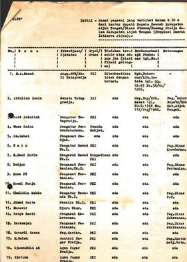 berkas 104/9 - Salinan Keputusan Presidium Kabinet Ampera No. 80/U/Kep/4/1967 tentang Penugasan k...