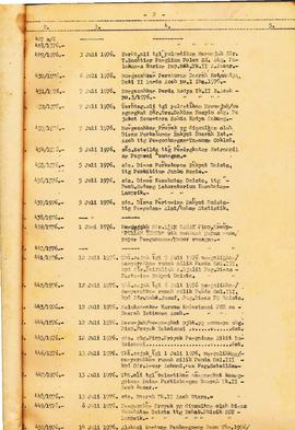 Surat Keputusan Gubernur Kepala Daerah Istimewa Aceh Nomor 402 s.d 703 Tahun 1976 (Buku) Surat Ke...