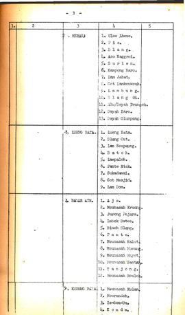 Dasar nama-nama Gampong (Desa) Dalarn Propinsi stimewa Aceh. (Buku)  3