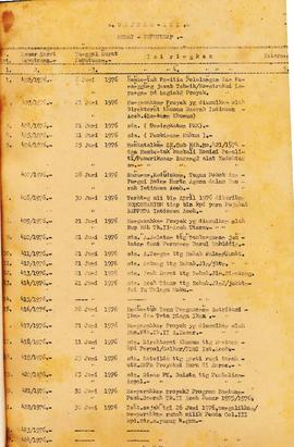 Surat Keputusan Gubernur Kepala Daerah Istimewa Aceh Nomor 402 s.d 703 Tahun 1976 (Buku) Surat Ke...