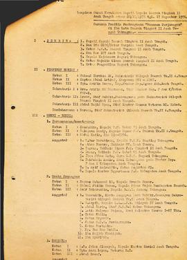 Surat Keputusan Gubemur Aceh Bulan Oktober 1976 tentang penghapusan secara resmi desa/kampung Kru...