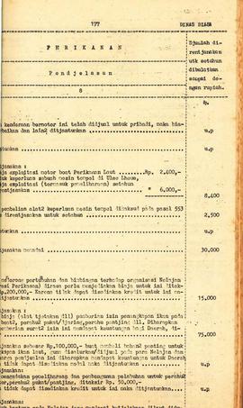 berkas 58/5 - Anggaran Pendapatan dan Belanja Daerah Propinsi Daerah Istimewa Aceh untuk tahun 19...