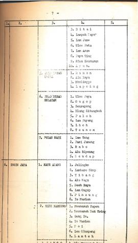 Dasar nama-nama Gampong (Desa) Dalarn Propinsi stimewa Aceh. (Buku)  1