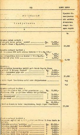 berkas 58/5 - Anggaran Pendapatan dan Belanja Daerah Propinsi Daerah Istimewa Aceh untuk tahun 19...