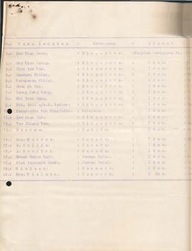 Surat tentang laporan indentitas orang asing di lapangan produksi rantau bulan Mei 1976.  4