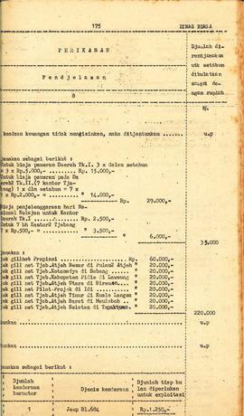 berkas 58/5 - Anggaran Pendapatan dan Belanja Daerah Propinsi Daerah Istimewa Aceh untuk tahun 19...