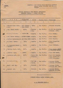 berkas 66.6 - Surat tentang Pendaftaran Penduduk dalam Provinsi Daerah Istimewa Aceh tahun 1975.  5