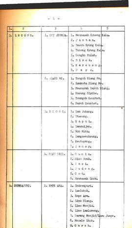 Dasar nama-nama Gampong (Desa) Dalarn Propinsi stimewa Aceh. (Buku)  9