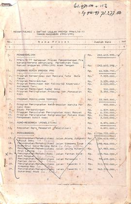 Rekapitulasi Daftar usulan Proyek (DUP) PPW LTA-77 tahun anggaran 1990/1991.  2
