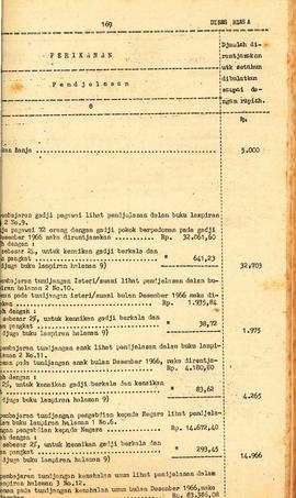 berkas 58/5 - Anggaran Pendapatan dan Belanja Daerah Propinsi Daerah Istimewa Aceh untuk tahun 19...
