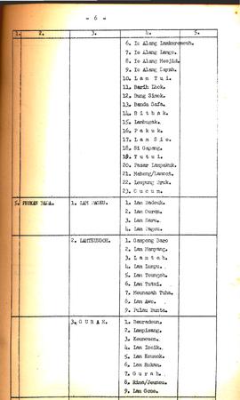Dasar nama-nama Gampong (Desa) Dalarn Propinsi stimewa Aceh. (Buku)  2