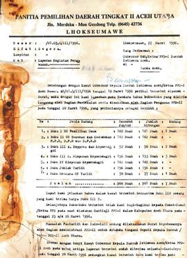 Surat-Surat yang berhubungan dengan petugas Pemilu path Lembaga Perni1ihan Umuni Daerah Istimewa ...