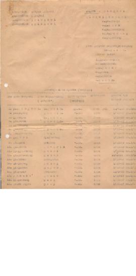 AC02-12/1- 12.10 - Administratif dalam Pemprov Aceh Selatan Kewedanaan Singkil, Kecamatan Singkil...
