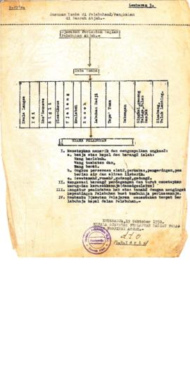 AC02-48/3- 84.4 - Pelabuhan-pelabuhan pangkalan di Daerah Aceh tata usaha Idi, Lhokseumawe, sigli...