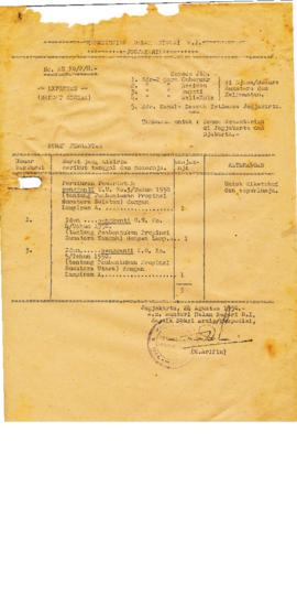 AC02-22/1- 22.1 - Kementerian Dalam Negeri R.I. No. AE 10/2/8.- Tanggal 24 Agustus 1950. 1