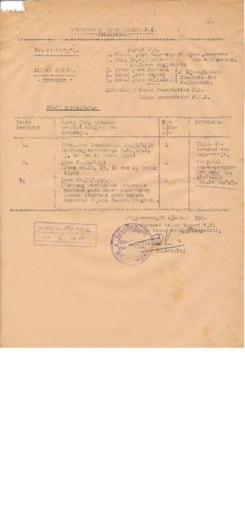 AC02-22/1- 22.2 - Kementerian Dalam Negeri R.I. No. AE 10/2/7.- Tanggal 21 Agustus 1950. 1
