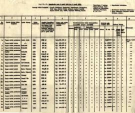 AC08-183 - Daftar Inventaris Dinas Kehutanan Provinsi Daerah Istimewa Aceh(Barang-barang Tidak Be...