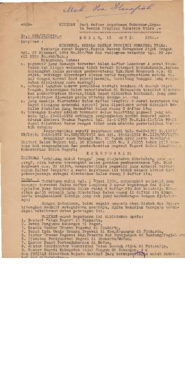 AC01-39/3- 39.110 - Keputusan Gubernur Kepala Daerah Sumatera Utara tanggal 13 Mei 1954 No.628/UP...